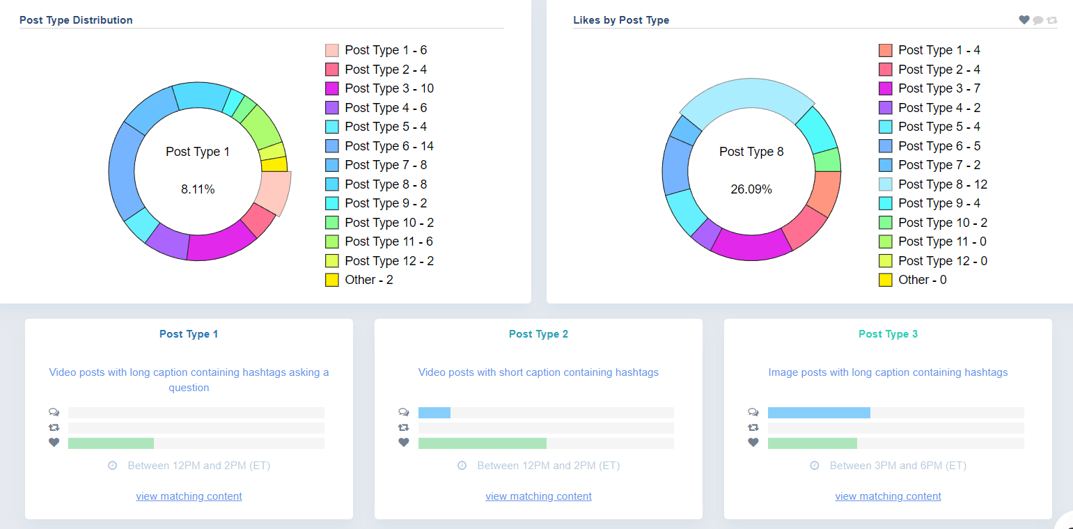 Social Media Analytics